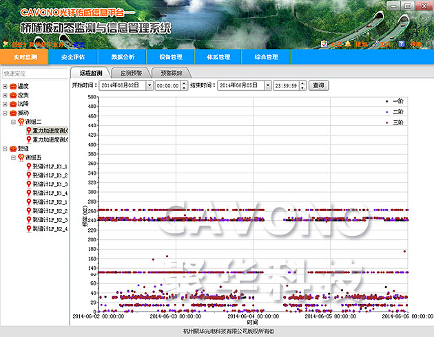 聚华科技光纤光栅传感云监测云计算云安全平台