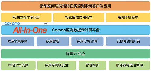 聚华空间建筑结构在线监测系统软件架构