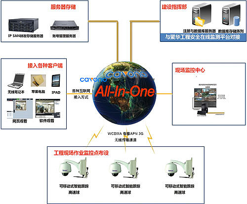 聚华远程自动化监控系统