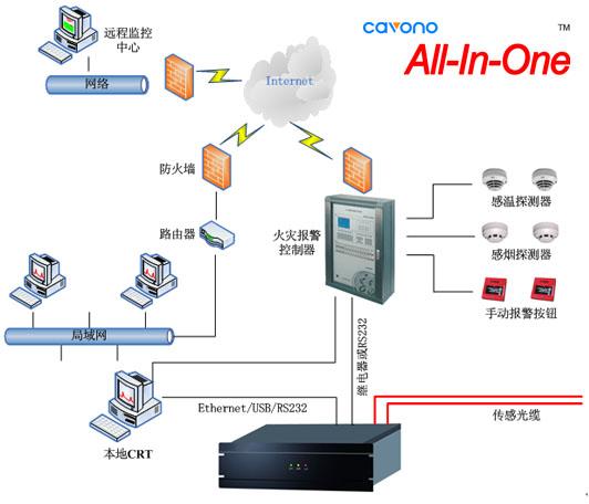 聚华隧道分布式光纤测温系统方案