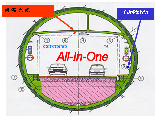 聚华隧道感温光缆敷设