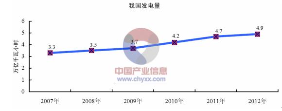 光纤传感器技术产业化分析