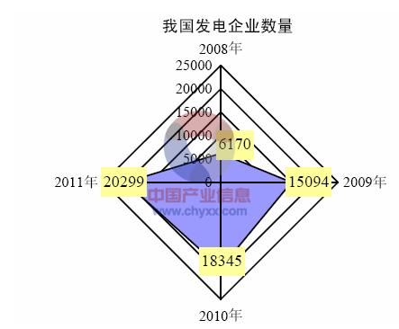 光纤传感器技术产业化分析