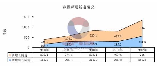 光纤传感器技术产业化分析