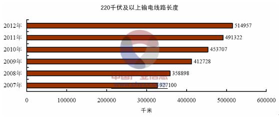 光纤传感器技术产业化分析