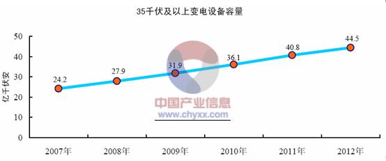 光纤传感器技术产业化分析