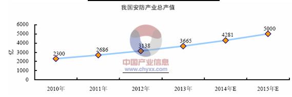 光纤传感器技术产业化分析