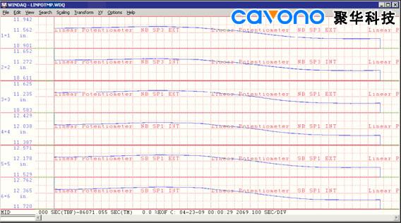 Bridge Structural Monitoring System