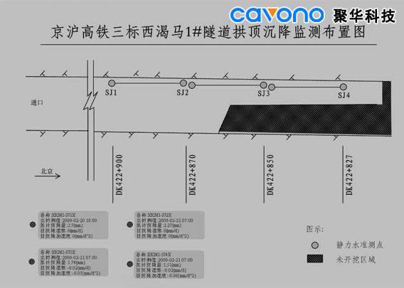 静力水准仪沉降超限自动报警监测系统