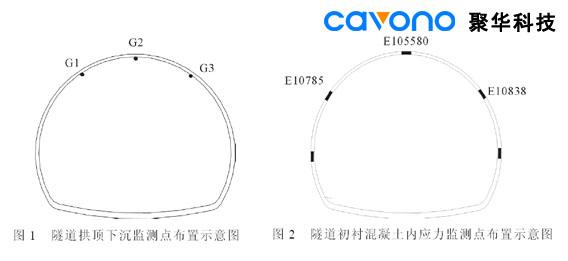 公路隧道监测项目选择与测点布置