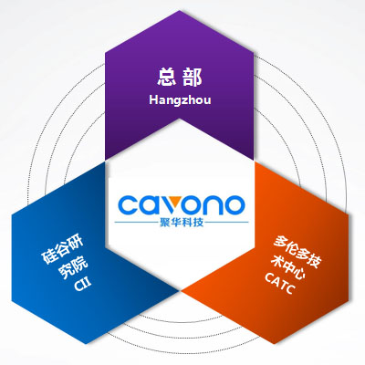 聚华科技cavono聚华光电