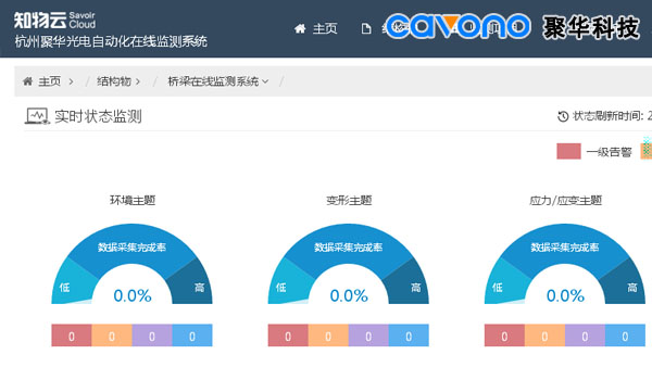 聚华科技实时在线监测